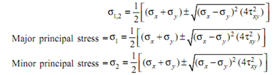 145_Principal Planes and Principal Stresses2.png